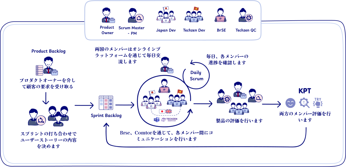 Techzen strategic